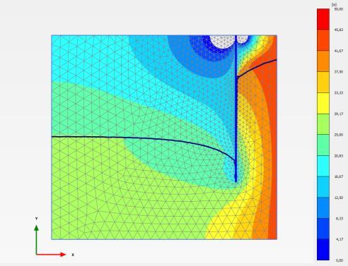 2. 2D numerical solution axisymmetric flow In the axisymmetric finite element model the Sangue river was assumed as the recharge source for the homogeneous and
