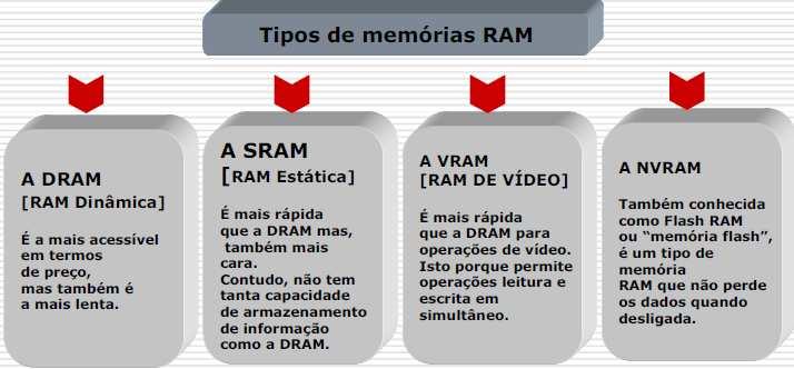 Memória RAM 17-10-2011