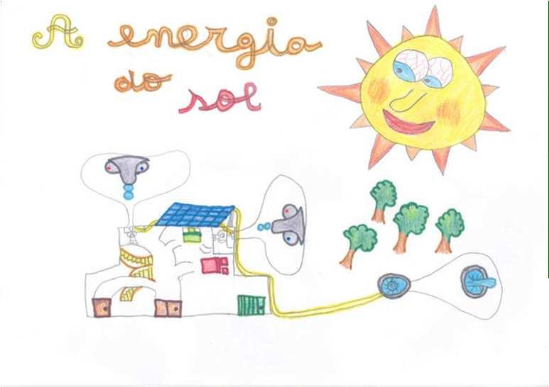 Renováveis Potencial endógeno Solar