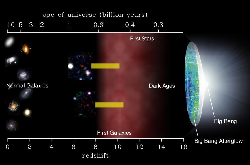 2 Determinação da Idade do Universo a. Introdução: A resposta para a pergunda qual a idade do universo é um dos mais recorrentes temas da história da humanidade.
