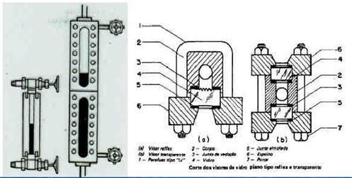 a) Medição por visor de nível Consistem em uma janela de vidro de alta resistência a impacto, elevadas temperatura e
