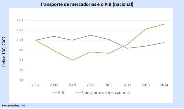 estratégia, com as tendência da evolução da procura e do comércio a nível global 1 O Transporte Marítimo