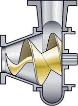 Bomba helicoidal Utilizada para