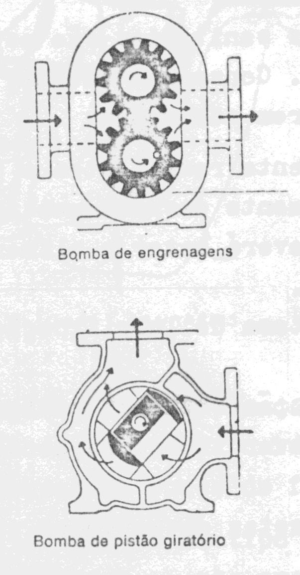 rotativas