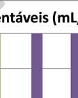 gravidade, indicando a presença dos sólidos mais grosseiros.