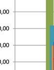 Figura 3: resultados diários de