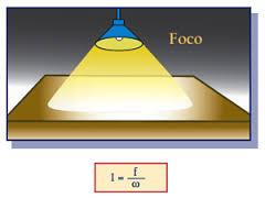 7- qual é o tipo de Shading de cada area da figura a lado?