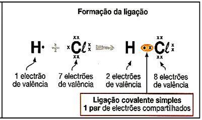 Cl 2    Molécula