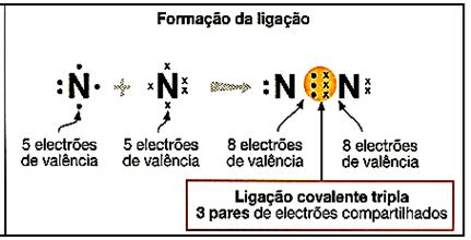 troposfera, constituído por