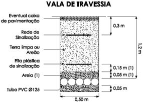 Abastecidas por aproveitamentos de energias renováveis Fotovoltaicos (Exemplo): Planta do parque, incluindo a representação à escala e localização dos seguidores solares e estações inversoras, bem