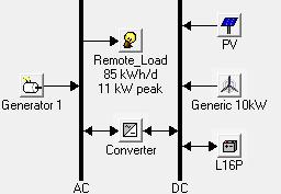 Redes eléctricas de aldeias