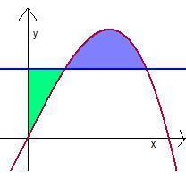 10. A reta horizontal y = c intercepta a curva y = 3 3 no primeiro quadrante como mostra a figura. Determine c para que as áreas das duas regiões sombreadas sejam iguais. 11.