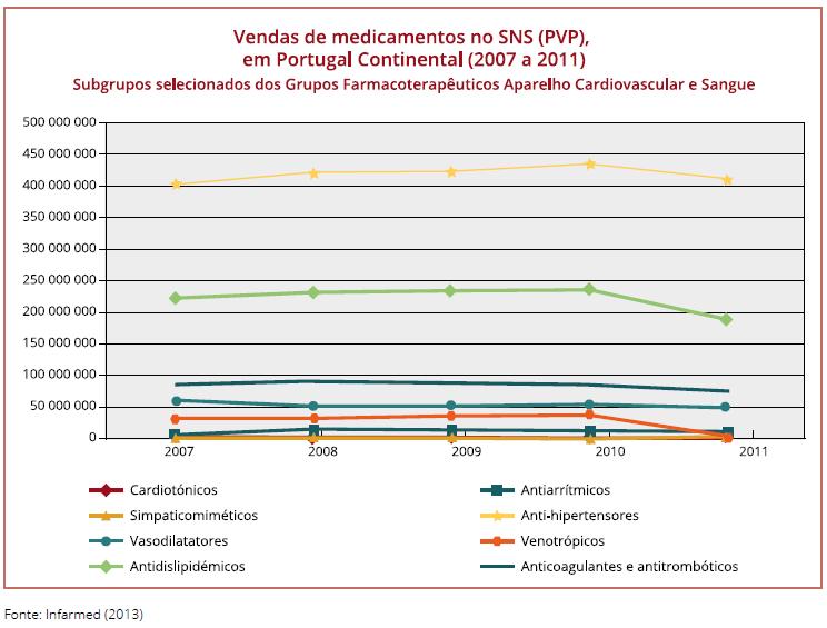 Prescrições vasculares em Portugal