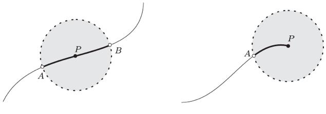 Curvas planas Objetos gráficos planares de dimensão 1 Um subconjunto é uma curva plana se c possui localmente a topologia de um intervalo aberto (0, 1)