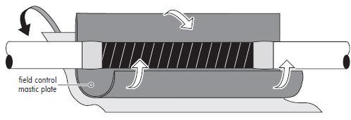 PÁG. 4 / 7 13 Aplique em ambos os lados dos cabos uma (5 voltas no mínimo) a uma distância de 380 mm do ponto