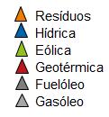 RESUMO ANUAL DAS REGIÕES AUTÓNOMAS 1 Mix de Produção da RAA Na região autónoma dos Açores, o mix elétrico de 217 foi marcado por uma predominância das fontes fósseis (63,4 % da produção, equivalente