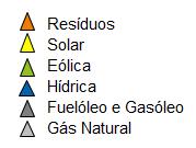 Mix de Produção da RAM No mix de produção elétrico da Região Autónoma da Madeira, de 217, as tecnologias fósseis contribuíram com 71 % 2 (624 GWh) e as renováveis 29 % (254 GWh), como observável na