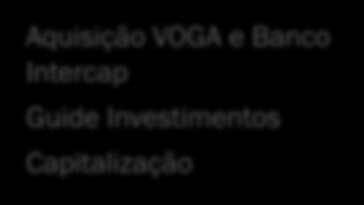 Banco Intercap Guide Investimentos
