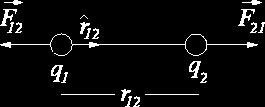 A Lei de Coulomb O resultado obtido por Coulomb pode ser expresso como q 1 e q 2 grandeza escalar