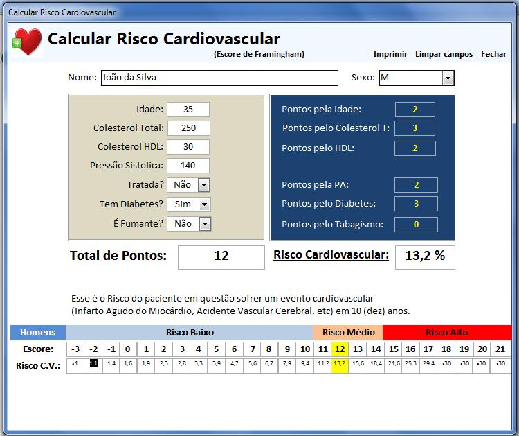 Calcular Risco Cardiovascular O Escore de Risco de Framingham é um método que avalia o