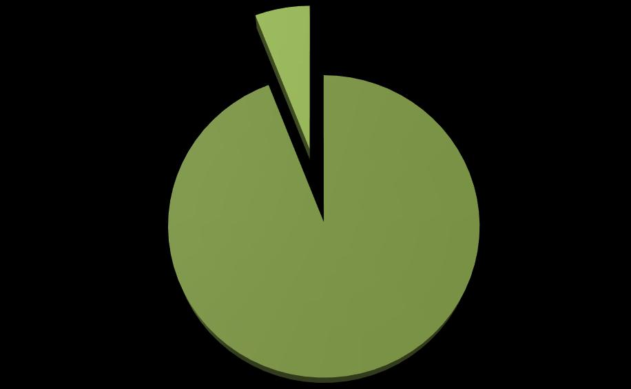 RECEITA 5.076,90 DESPESAS 52.249,16 SALDO -47.