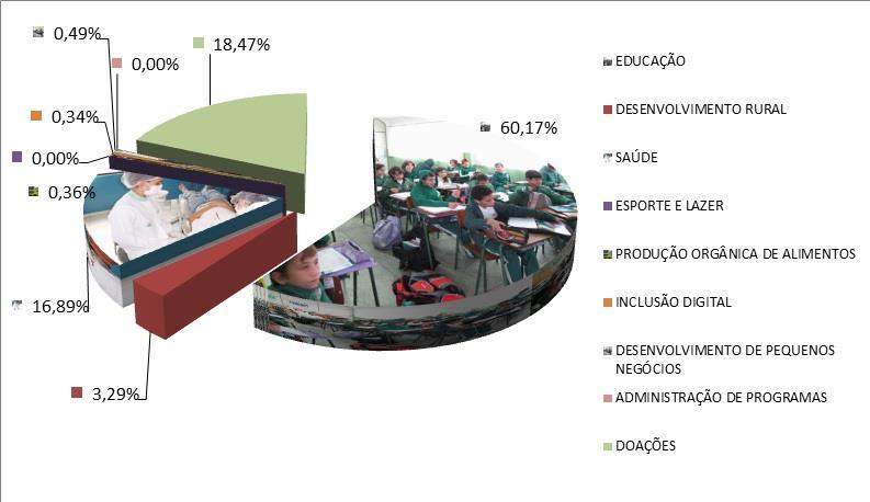 RECEITA 1.468.