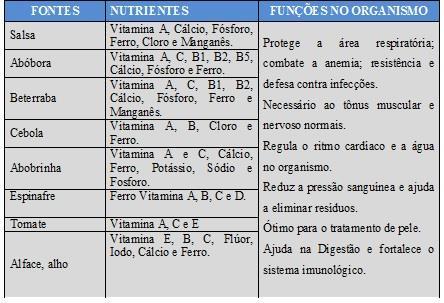 RESULTADOS E DISCUSSÕES Além da tabela construída, vários outros conceitos foram trabalhados: ph, medidas de