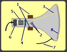O Funcionamento 7 de 9 O desenho acima mostra um tubo de imagem esquematizado.