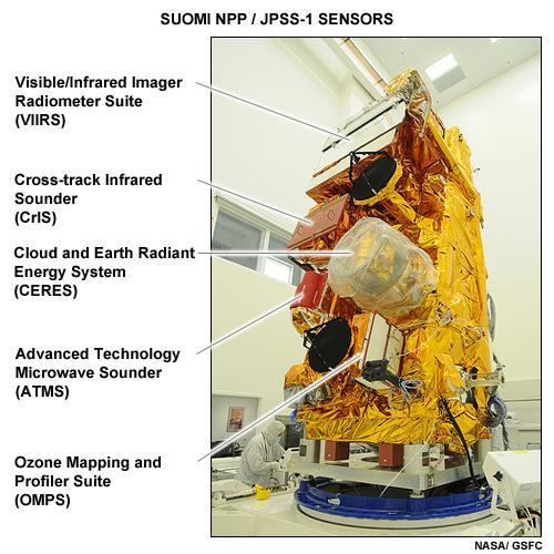 S-NPP GOAL Originally intended as a platform for observing climate