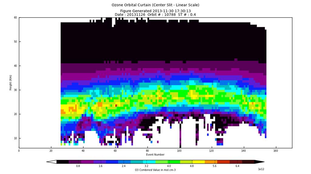 Ozone Mapping and