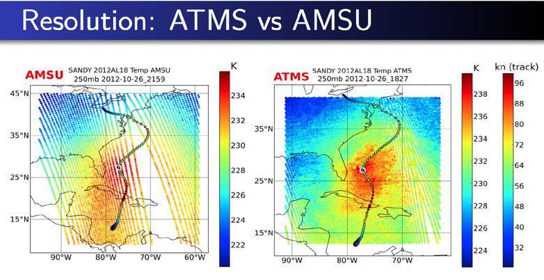 Advanced Technology Microwave Sounder (ATMS) ATMS combines the channels of the preceding sensors (AMSU-A and AMSU-B) into a single package with