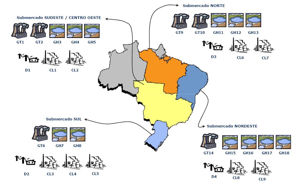 Formação de Preços Custo