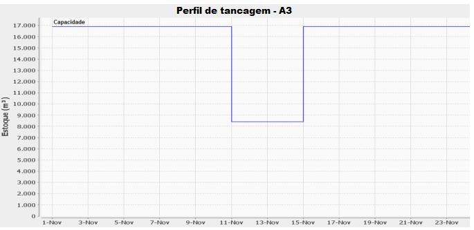 41 Figura 7: Ilustração de manutenção em tanque.