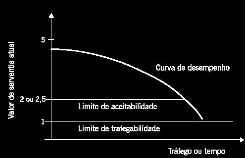 EXECUÇÃO TRÁFEGO