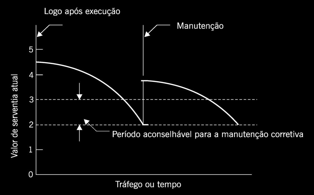 Serventia