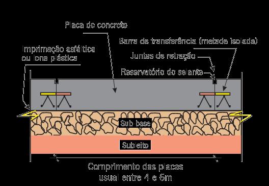 Classificação RÍGIDO REVESTIMENTO TEM ELEVADA RIGIDEZ EM RELAÇÃO ÀS CAMADAS