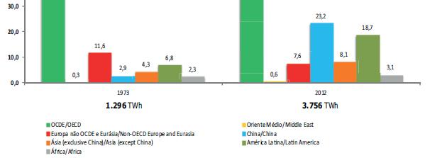 2 Cenário energético mundial 2.