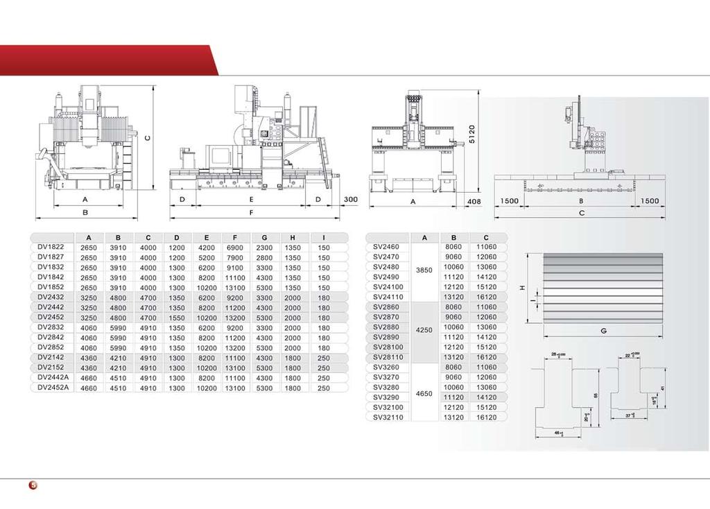 ÁREA NECESSÁRIA Modelo Modelo DIMENSÕES