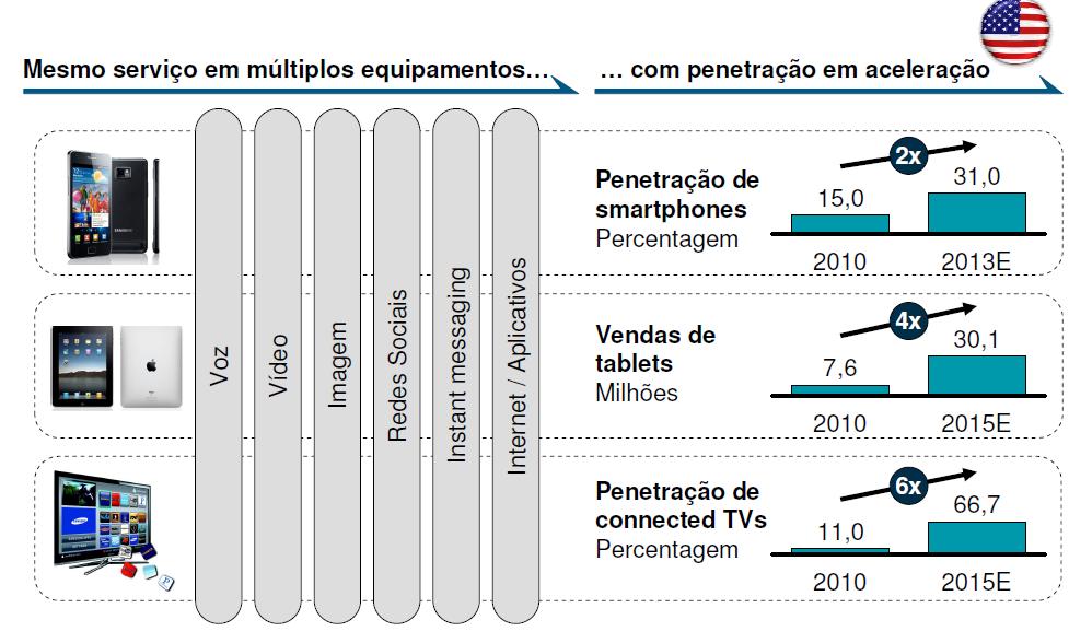 Proliferação de equipamentos conectados multifunções Banda Larga: Uma Visão