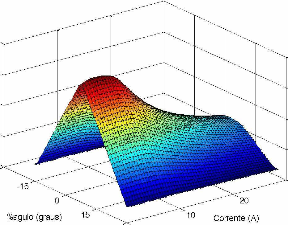 Fig.2.12 - Tensão e corrente em uma bobina de uma MRV 6x6. No caso da configuração 6x6 o perfil de relutância tem período de 60o. A Fig.2.13 mostra o perfil de indutância de uma MRV (6x6). 0.08 0.