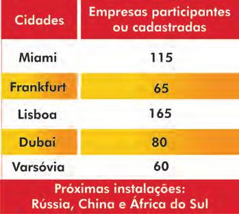 Os Fundos Setoriais de Ciência e Tecnologia, também da FINEP, constituem outro mecanismo inovador de estímulo ao fortalecimento deste setor.