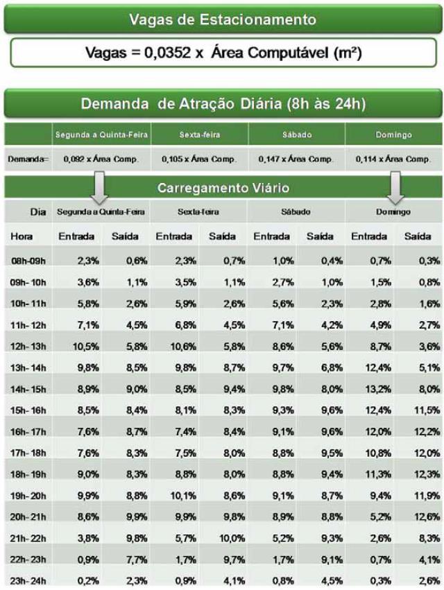 20.7. Exemplo de modelo de viagens para Shopping Centers