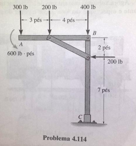 4.114) Substitua as cargas na estrutura por uma única força resultante.