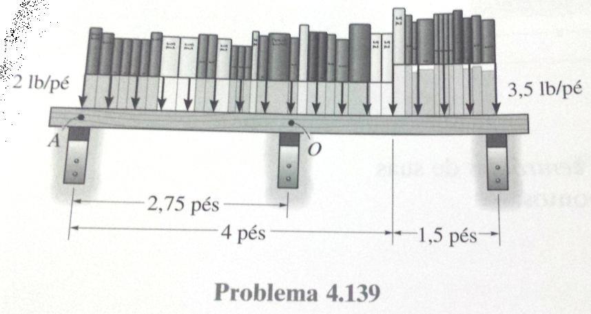 4.139) As cargas na estante de livros estão distribuídas como mostrado na figura.