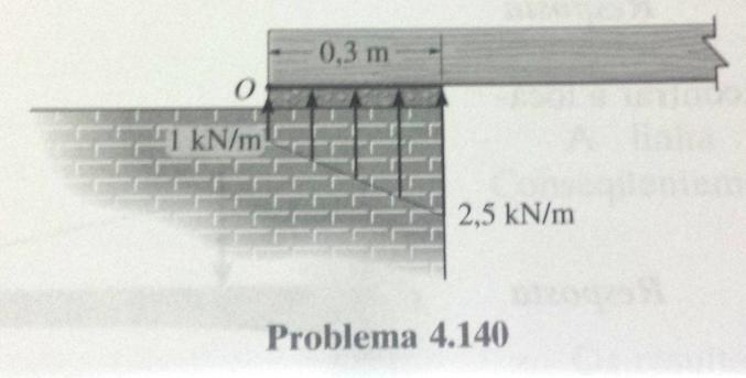 4.140) O suporte de alvenaria gera a distribuição de cargas atuando nas extremidades da viga.