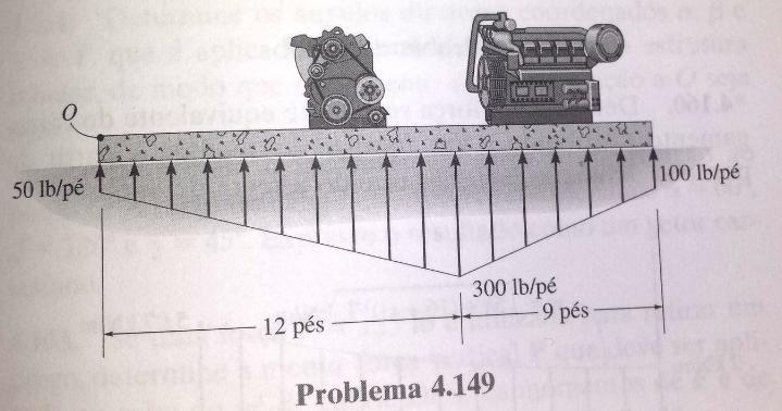 4.149) A distribuição das cargas do solo na base de uma laje é mostrada na figura.