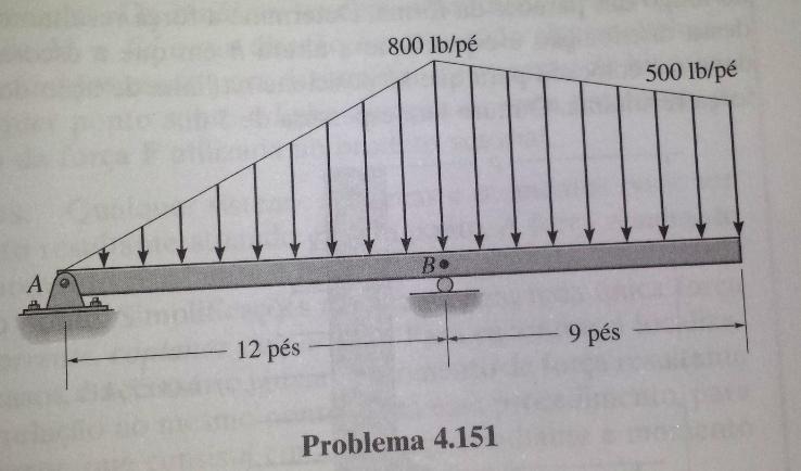 4.151) Substitua as cargas por uma força resultante equivalente e
