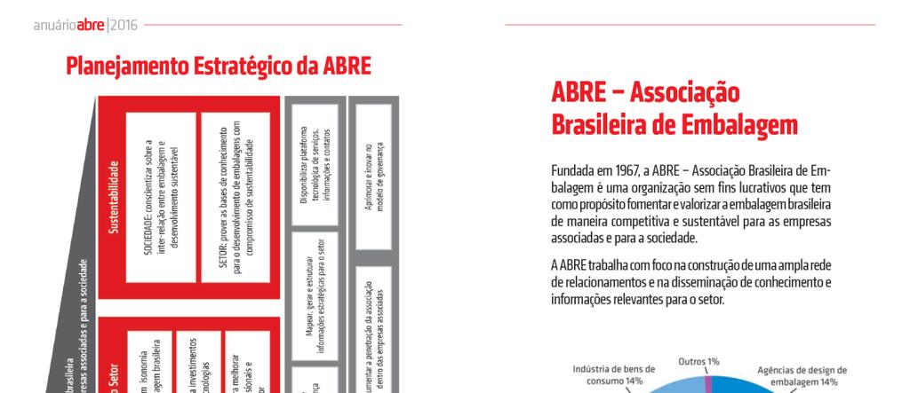 = 1,5% do PIB nacional Apesar disso, 35% da produção agrícola do Brasil perdem-se por falta de acondicionamento adequado, o que