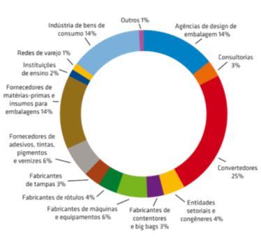 Embalar: acondicionar (mercadorias ou objetos) em pacotes, fardos, caixas etc.