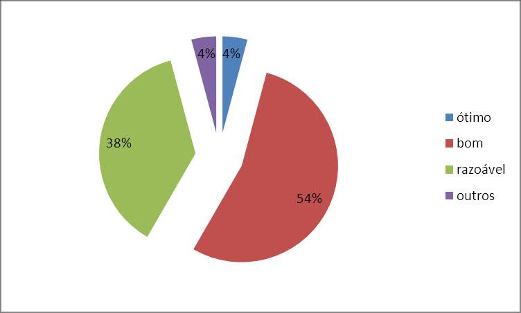 50 Gráfico 1 Avaliação dos benefícios e incentivos. Fonte: Soeiro (2014). Um total de 4% dos respondentes avalia como ótimo os benefícios e incentivos oferecidos pela empresa.